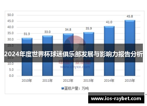 2024年度世界杯球迷俱乐部发展与影响力报告分析