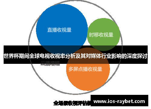 世界杯期间全球电视收视率分析及其对媒体行业影响的深度探讨