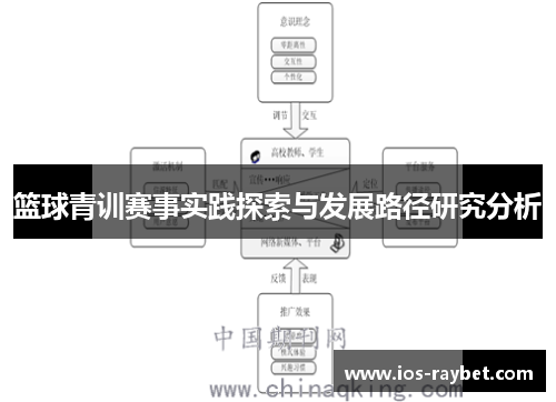 篮球青训赛事实践探索与发展路径研究分析