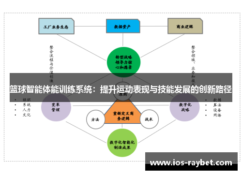 篮球智能体能训练系统：提升运动表现与技能发展的创新路径