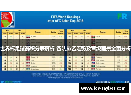 世界杯足球赛积分表解析 各队排名走势及晋级前景全面分析