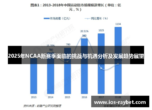 2025年NCAA新赛季面临的挑战与机遇分析及发展趋势展望