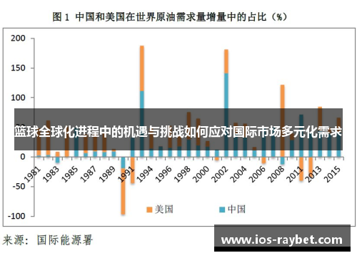 篮球全球化进程中的机遇与挑战如何应对国际市场多元化需求