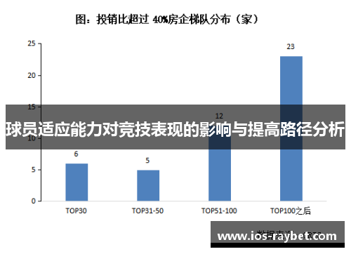 球员适应能力对竞技表现的影响与提高路径分析