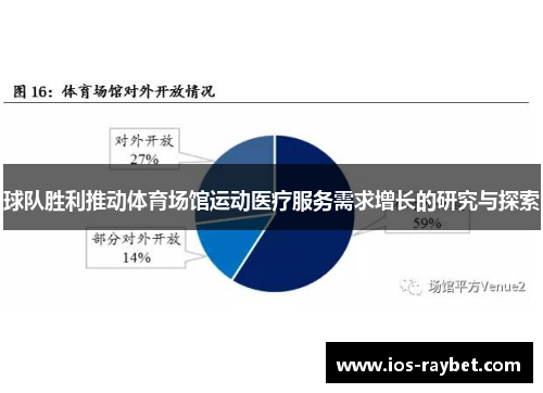 球队胜利推动体育场馆运动医疗服务需求增长的研究与探索
