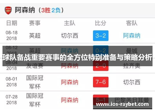 球队备战重要赛事的全方位特别准备与策略分析